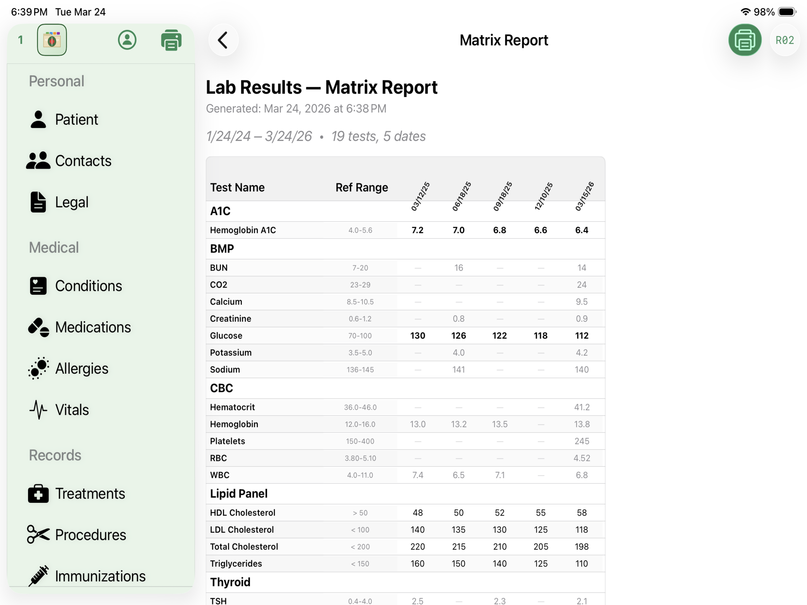 Lab Results Matrix Report